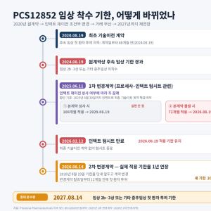 ‘4년 표류’ 유한양행 기술수출 신약…‘5000억 잭팟’ 기회 1년 내 결판