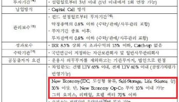 “돈은 모였는데 살 게 없다”…금리 뛰자 부동산 펀드 ‘수익률 비상’