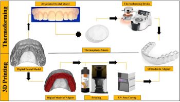 Graphy SMA Shows More Uniform Thickness in Study