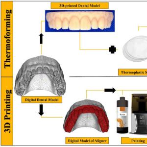 Graphy SMA Shows More Uniform Thickness in Study