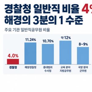 "경찰관이 왜 장부 정리를"…행정업무에 눌린 경찰, 구조개혁 목소리