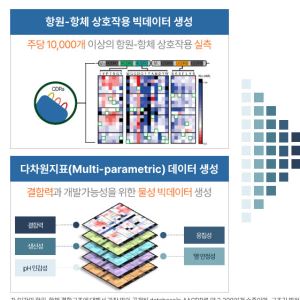 “AI 신약 10만개 중 진짜는?”…프로티나, 대규모 실험검증으로 후보물질 선별