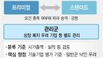 코스닥 시장 두쪽 난다는데...코스닥 지수 ETF는 어떻게?