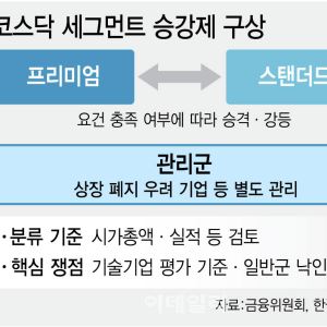 코스닥 시장 두쪽 난다는데...코스닥 지수 ETF는 어떻게?