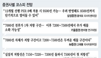 7000이 코스피 저항선?…증권사마다 엇갈리는 코스피 상단