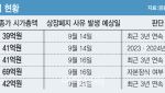"소액주주 5687명 어쩌나"…시총 미달 '상폐 1호'는 원풍물산