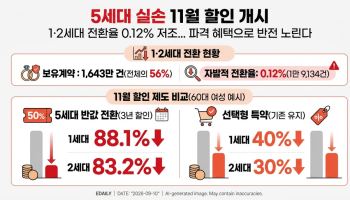 금융 인사이트
