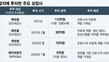 강세찬표 코로나 치료제에 베팅한 상장사들…투자금 ‘0원’, 상폐까지