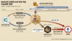 [단독]KOK 주동자 지갑 보니…中거래소 거쳐 500억대 현금화