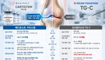 TG-C가 못 넘은 美 3상…카티스템은 자신하는 세 가지 이유
