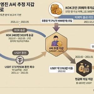 “한국은 냄비”…KOK 사기꾼은 웃는다[최훈길의 뒷담화]