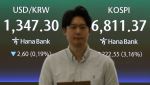 [속보]코스피, 3.14% 내린 6692.61…코스닥은 806.27