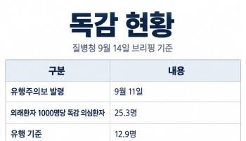 [단독]독감 유행 빨라졌는데…어린이 예방접종 일정 못당긴다