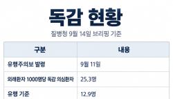 [단독]독감 유행 빨라졌는데…어린이 예방접종 일정 못당긴다