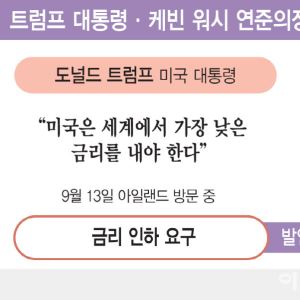 트럼프냐, 물가 안정이냐…워시에 쏠린 눈