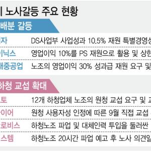 철강·조선·전선까지 파업 리스크…장기화 땐 공급망 대란 우려