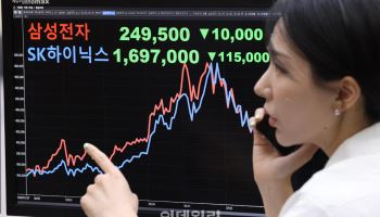 “변동성 끝물?”…개인투자자 실탄 ‘예탁금’ 일주일 새 13조 늘어