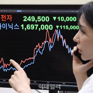 “변동성 끝물?”…개인투자자 실탄 ‘예탁금’ 일주일 새 13조 늘어