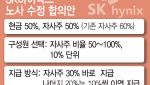 SK하닉, 임단협 타결…성과급 자사주 50%·현금 50% 지급한다(종합)