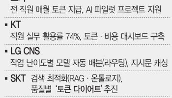 AI 격차가 생산성 가른다…‘토큰 복지’가 국가·기업 경쟁력 좌우