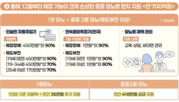 2형 당뇨도 CGM 건보 지원…아이센스, 낮은 침투율 뚫을까
