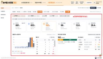 AI가 민원 읽고 담당부서 찾는다…답변 초안·법적 근거까지