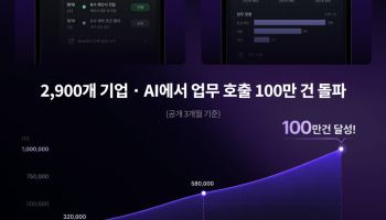 “협업툴 열지 않고 AI에 말하면 업무 처리”… 플로우, ChatGPT·Claude 연동