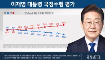 윤석열과 비슷해진 李지지율, 어디까지 떨어지나? [여론 뒤집기]