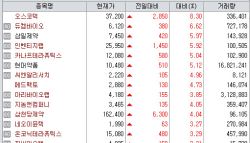 오름테라퓨틱, BMS 기술반환에 충격…유일 임상 파이프라인 사라져[바이오맥짚기]