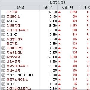 오름테라퓨틱, BMS 기술반환에 충격…유일 임상 파이프라인 사라져