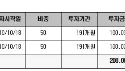 16년 전 '나스닥100 VS 코스피200' 1억원 투자...승자는?