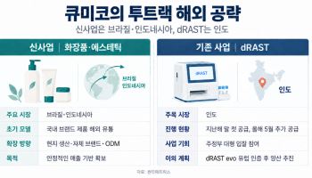 ‘큐미코’ 된 퀀타매트릭스…미코그룹과 짠 ‘투트랙 시너지’ 전략은