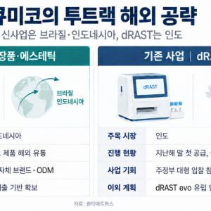‘큐미코’ 된 퀀타매트릭스…미코그룹과 짠 ‘투트랙 시너지’ 전략은