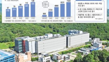 수익률 20%대, 장기 임차수요 수두룩…AI슈퍼사이클 올라탄 큰손들