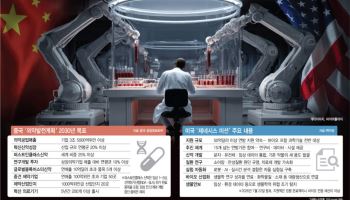 美·中 AI 패권 경쟁, 다음 전장은 바이오