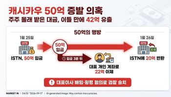 [단독]주주 몰래 받은 '사업매각 대금', 22억은 대표이사 계좌로