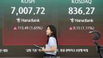 ‘AI 속도조절론’에도 삼성전자 5% 강세…코스피 ‘7000선’ 재탈환