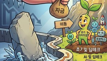 "상장해도 못 번다"…VC 투자, 다시 초기 스타트업으로[마켓인]