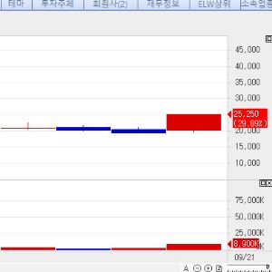 SkyLabs Hits Upper Price Limit on U.S. Attention; Orum Therapeutics Extends Slide[K-Bio Pulse]