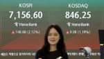 [속보]삼전닉스 ‘쑥’…코스피, 9거래일 만 7100선 돌파