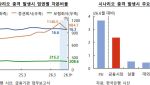 "코스피 40% 급락해도 시스템 리스크 제한적"