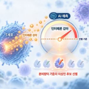 네오젠로직, T세포 반응 예측 AI 美 특허 등록결정…맞춤형 암백신 경쟁력 강화