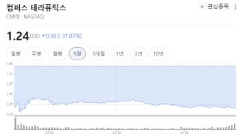 에이비엘바이오 'ABL001' 연내 美 허가 신청 제동?…FDA, 추가 임상 권고