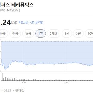 에이비엘바이오 'ABL001' 연내 美 허가 신청 제동?…FDA, 추가 임상 권고