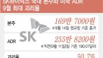 "SK하닉 '본주' 줍줍"…미국판 프리미엄 과열은 오히려 기회