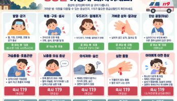 추석날 갑자기 아프다면 어디로?…증상별 대처법은
