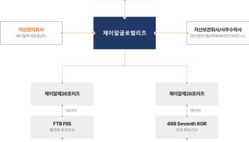 “1256억 영업권 날리고 상폐사유까지”…제이알, 뉴욕 빌딩 매각 '승부수'