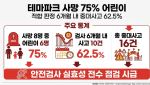 '적합' 판정 뒤 사망사고…테마파크 안전검사 무엇이 문제였나