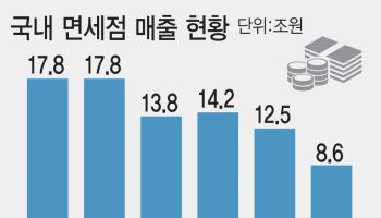 “유커는 큰 손” 옛말, 면세점 지출 5년새 ‘반토막’…한국인이 메웠다