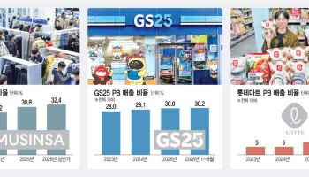 "어떤 제품 잘 팔릴지 예측 가능"…데이터 품은 PB, 新성장동력으로